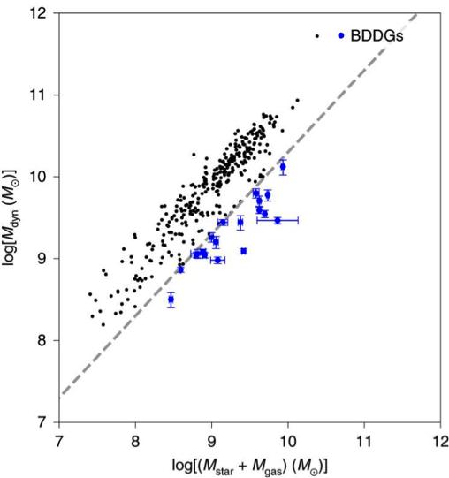 发现不寻常的星系违背暗物质理论,科学家发现没有黑暗物质的星系