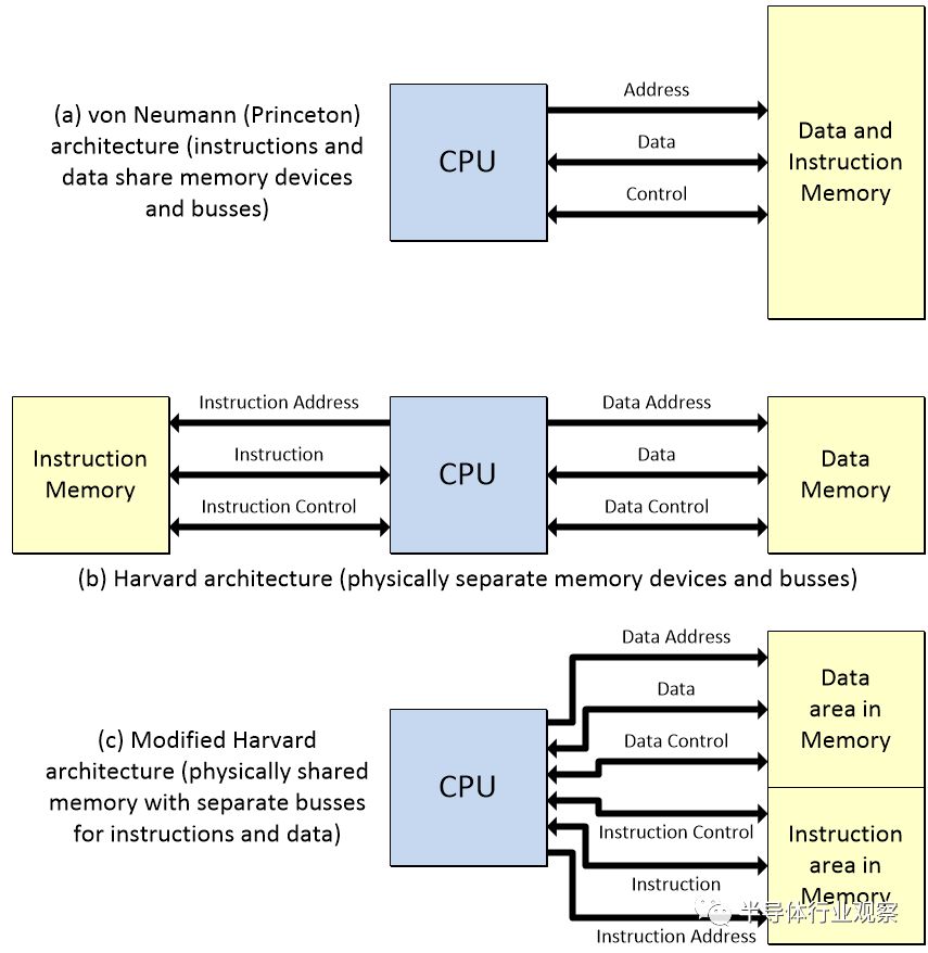 中国芯片最新现状科普,芯片有哪些黑科技
