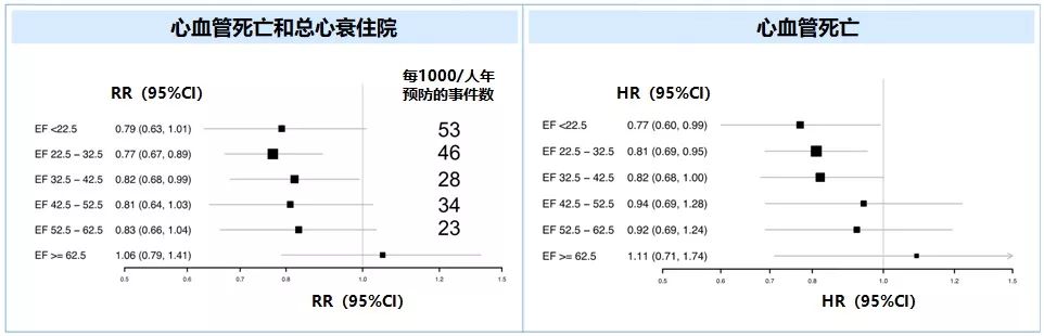 HFpEF治疗重定义!PARAGON-HF研究4项最新分析出炉,沙库巴曲缬沙坦获益细节大起底