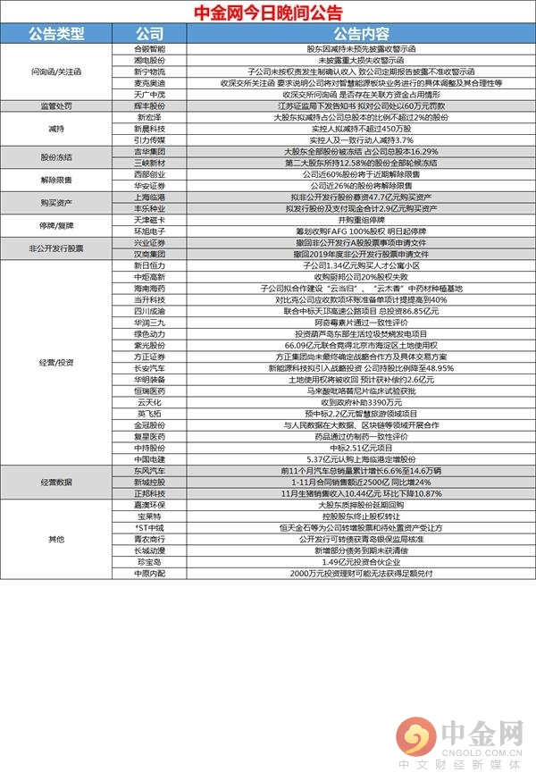 中金网1225晚间公告汇总,中金网0912晚间公告汇总