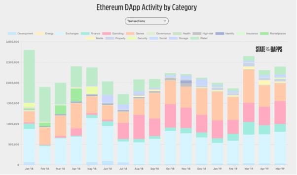 一文明白以太坊是什么,一文看懂趋势