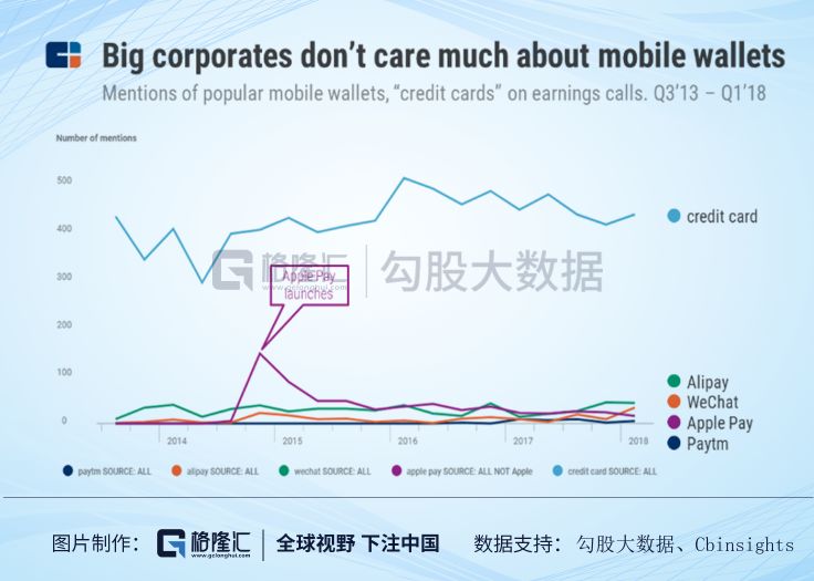 为什么国外没有支付宝,美国为什么没有支付宝