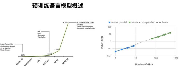 华为开发语言模型,华为开源模型
