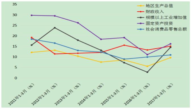向南昌、南京学“强省会”，南宁：我太难了
