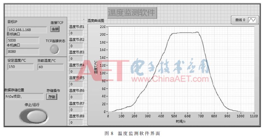 一种NB-IoT冶金节点温度采集与远程监测系统的设计