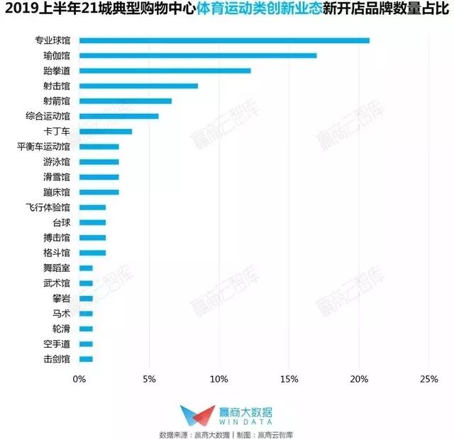火遍韩国的中国游戏,全球运动主题乐园