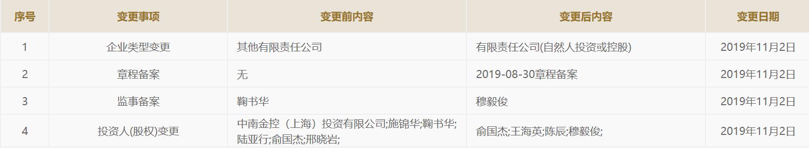 中南集团现状,中南集团最新现状