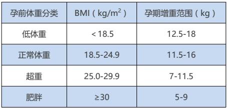 孕期产检清单大全,孕期产检清单及价格
