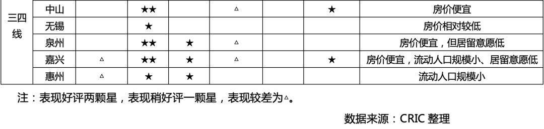 深度研究｜流动人口调研：七成以上租房，深汉莞购房意愿最强