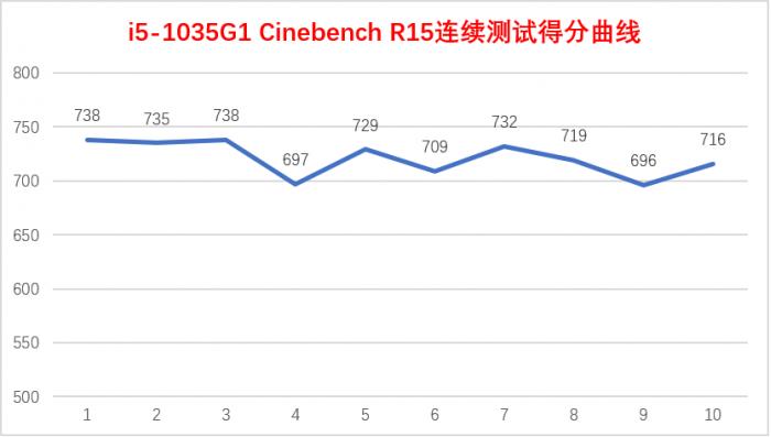 联想yogapro14scarbon评测,联想yogas740-1416gb512gssd