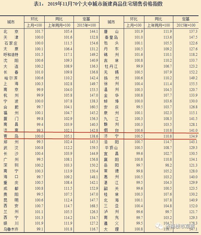 济南房价下跌从哪个楼盘开始的,济南房价降的楼盘