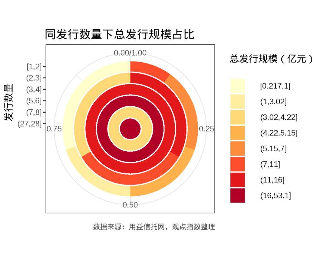 观点指数最新消息,观点指数今日