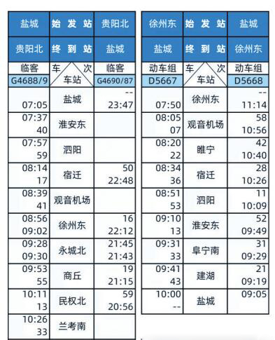 宿迁交通攻略旅游线路,宿迁高铁出发2-3天短途旅游推荐