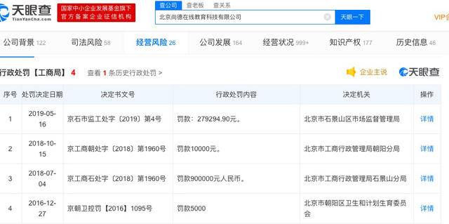 “学历教育第一股”尚德机构再遭投诉“学费退款难”，曾因虚假广告、虚假宣传被罚逾百万