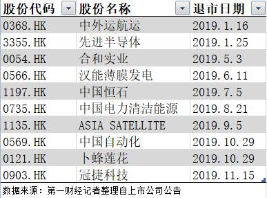 港股的私有化,为什么港股私有化这么多