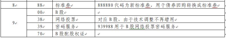 上海证券交易所证券代码分配指南20191206