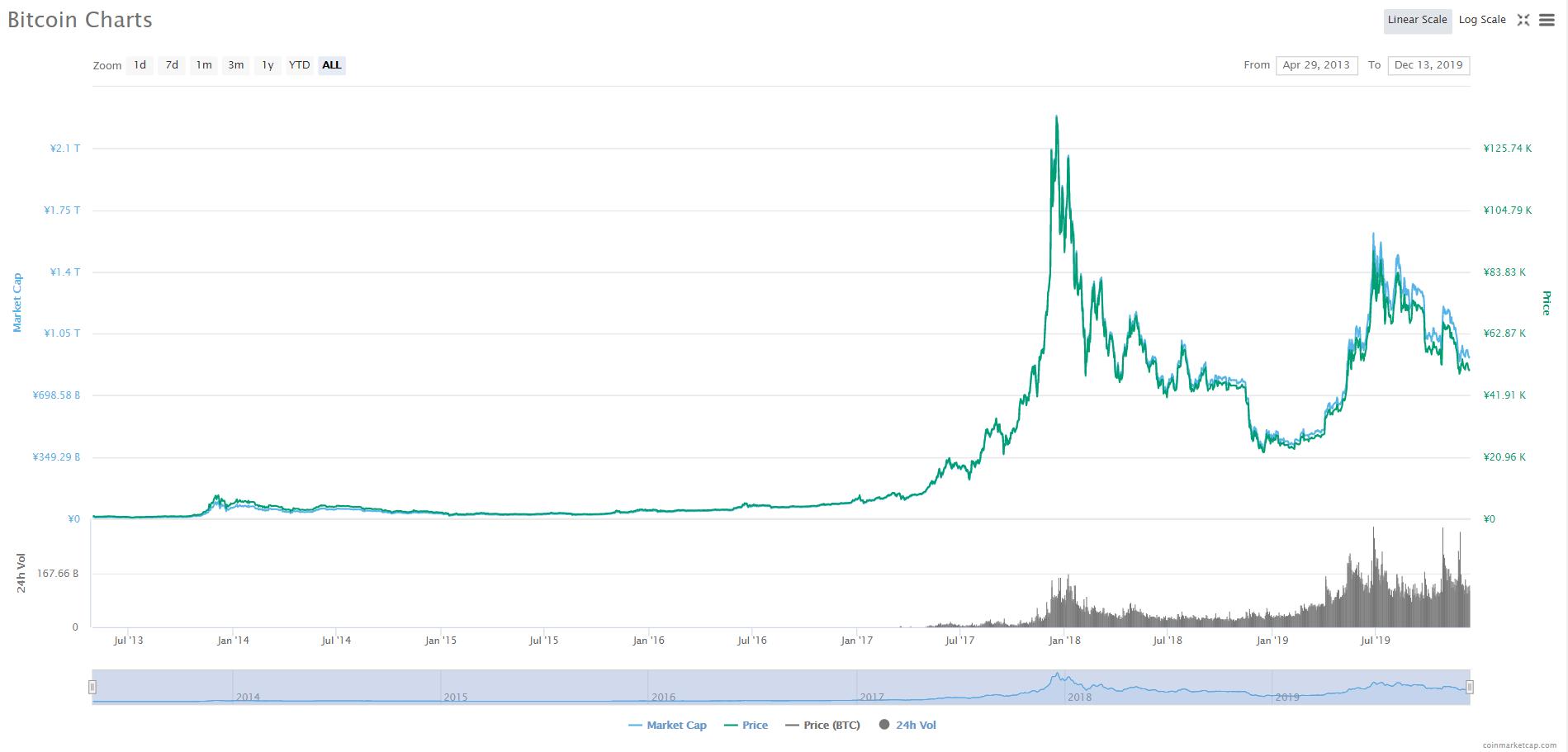 最值钱的货币等于多少人民币,什么货币换算成人民币最值钱