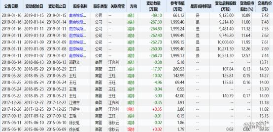 002747埃斯顿未来5枚目标价,002747埃斯顿股票千股千评