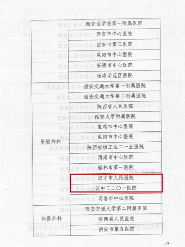 汉中市医院重点项目,汉中市中心医院重点专科