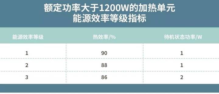 奥克斯电磁炉e3故障如何解决,奥克斯电磁炉能效