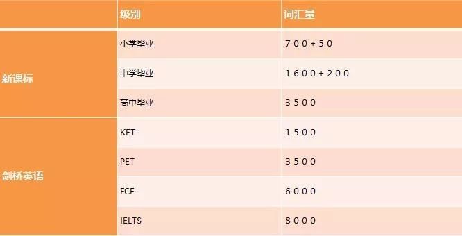 深圳有一半的孩子上不了高中,深圳有一半人上不了高中