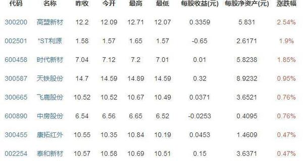 高铁智能动车组有wifi吗,动车组网络技术分为哪几个阶段