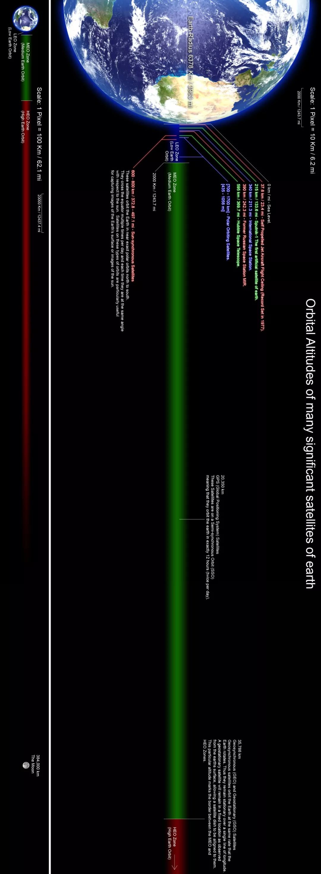 我们发射出去的8400吨太空垃圾，该怎么“扫”？