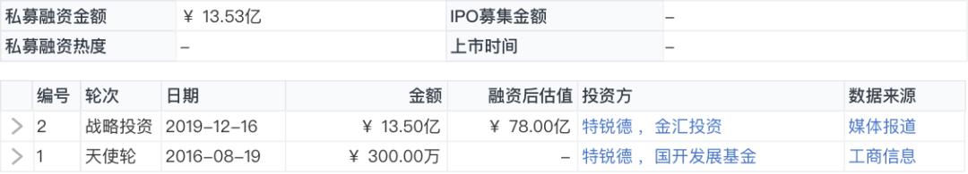纺织品B2B平台「百布」完成3亿美元D轮融资，DST领投、中金共投｜鲸准交易速递