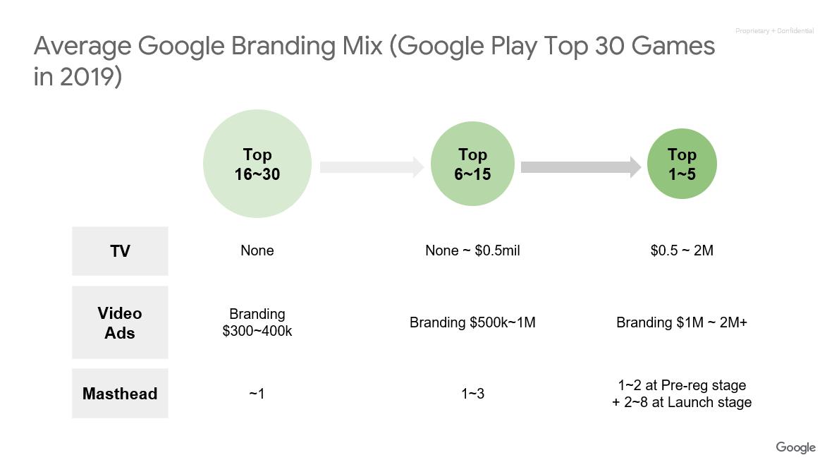 韩国大型手游排行榜发布,24款手游进入韩国畅销榜