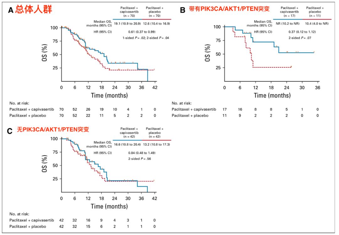 三阴性乳腺癌治疗指南最新版,基底型乳腺癌和三阴性乳腺癌