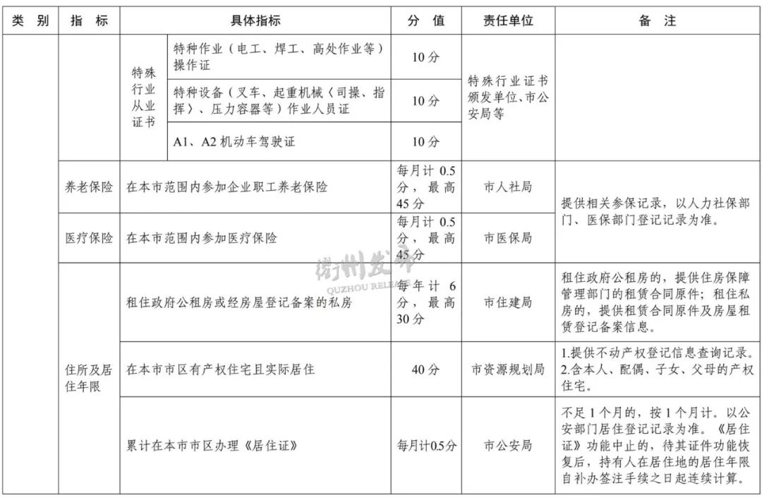 衢州2023居住证积分怎么办理,衢州居住证积分怎么办理入学