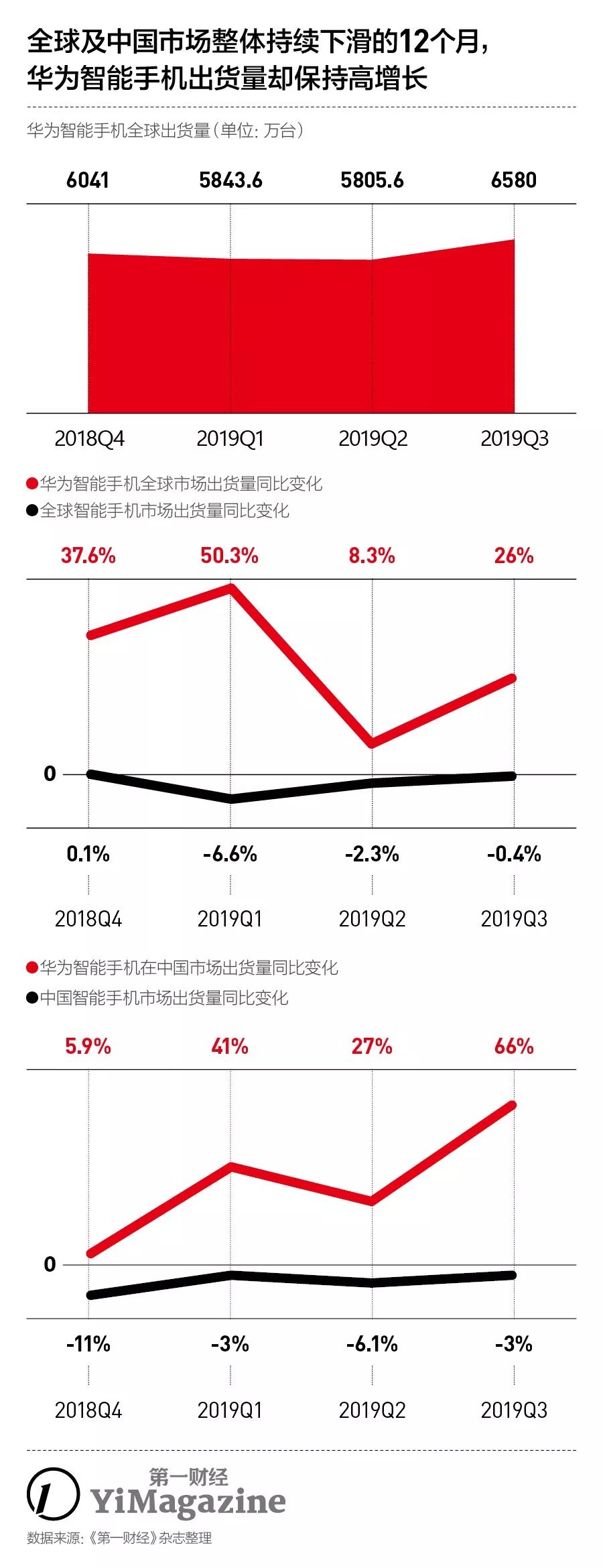 2019年任正非媒体采访及内部讲话,任正非讲述关键时刻