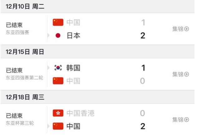 2023国足工资世界排名,国足排名降6位至75位创年内最低