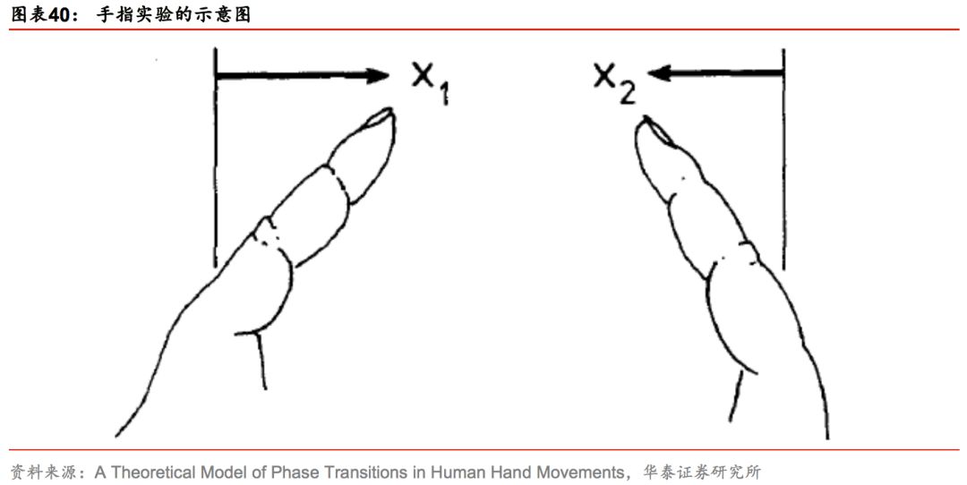 华泰林晓明,华泰证券林晓明团队
