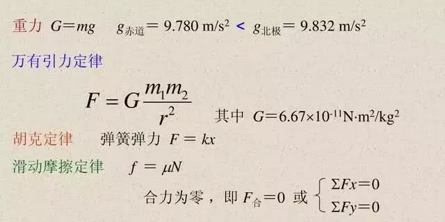 高中物理知识点总结讲解视频,高中物理知识点总结思维导图