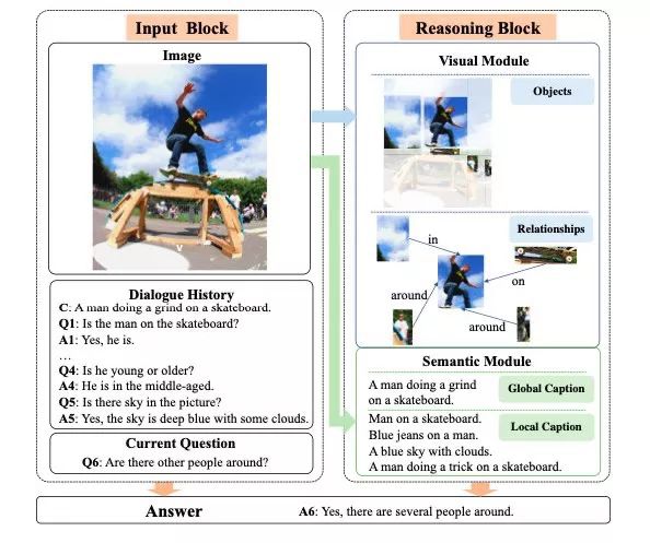 aaai论文质量怎么样,aaai论文算什么水平
