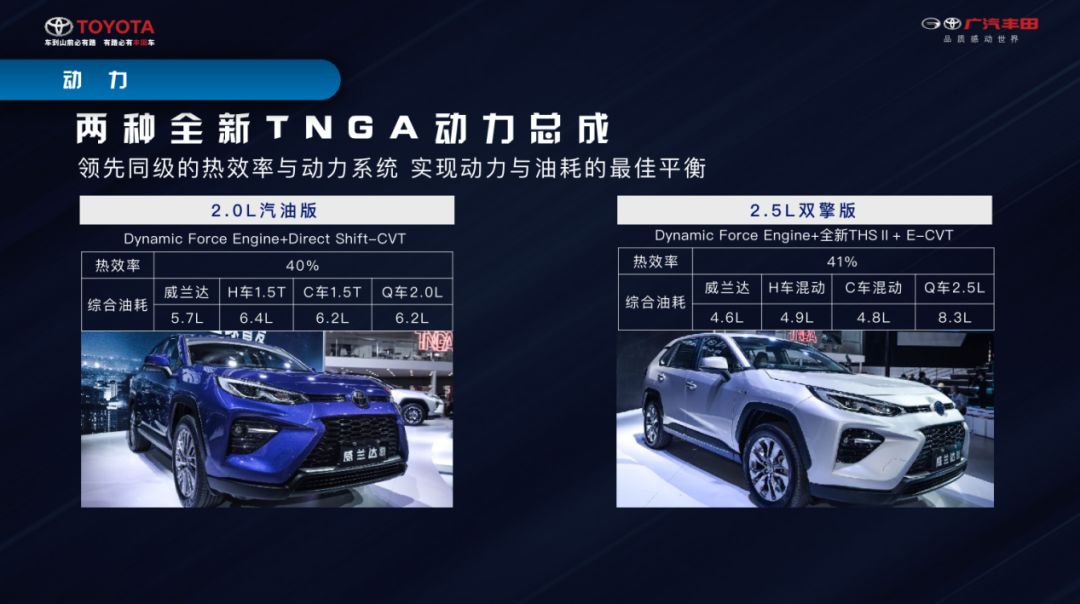 威兰达最全的优势解析