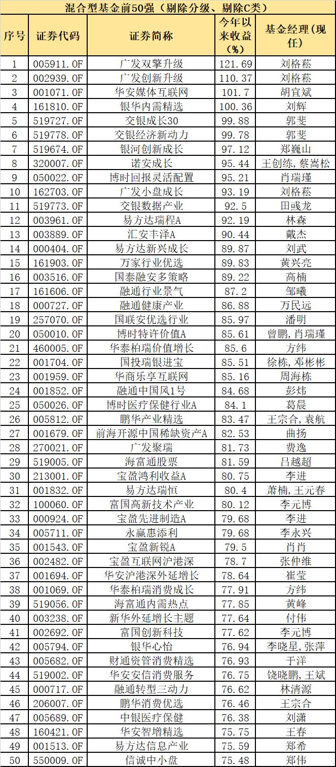 2019最牛基金,2019股票最牛基金公司