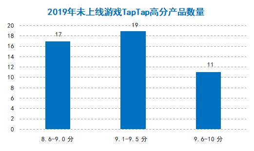 2019年的版号战场，哪家厂商是最大赢家？