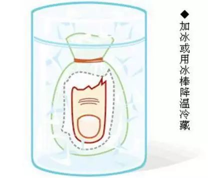 *花爆烟竹**炸伤如何急救？