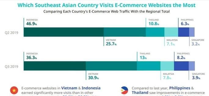 东南亚六大电商平台,全球十大最大跨境电商平台