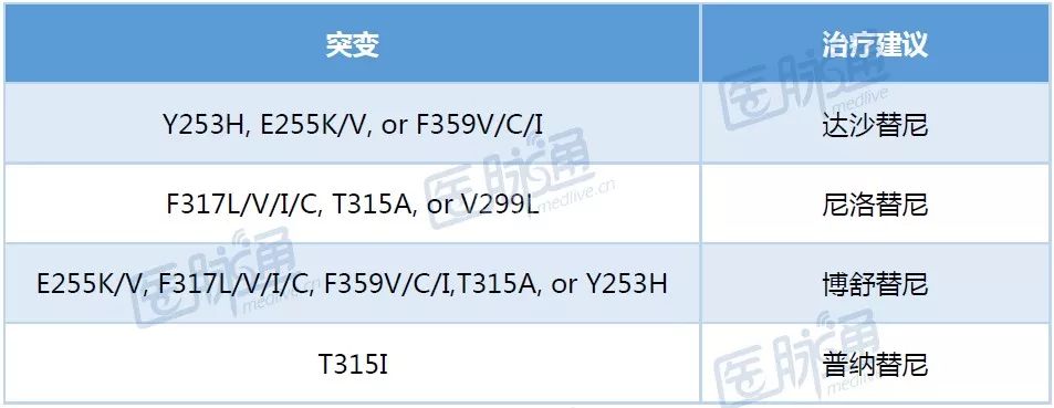 nccn肿瘤指南中文版,nccn癌症治疗指南