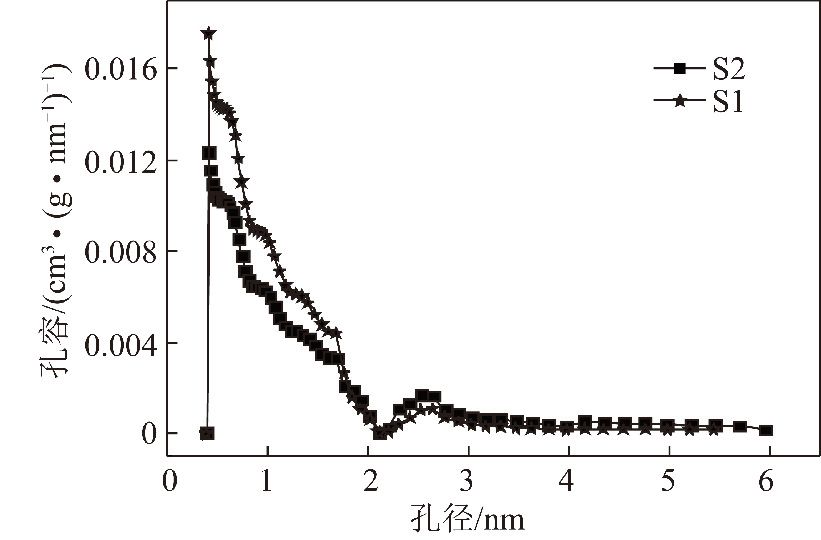 论文推荐｜解　炜等：活性焦催化氧化脱除低温烟气中NO的性能及机理