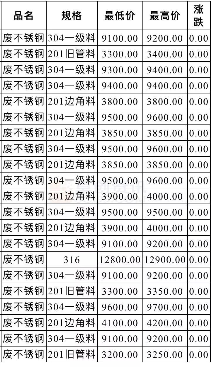 废钢废铝废铜回收,今日废纸废铁废铝报价