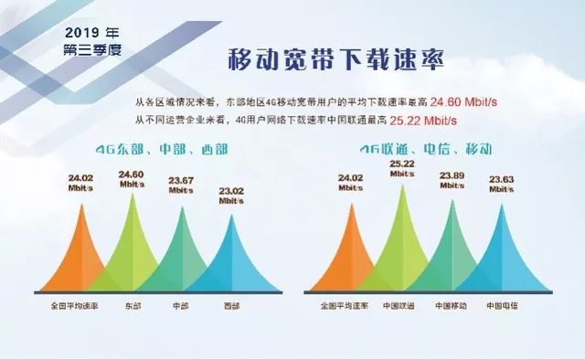 4g网速变慢引热议最新,5g逐渐普及4g网速明显变慢