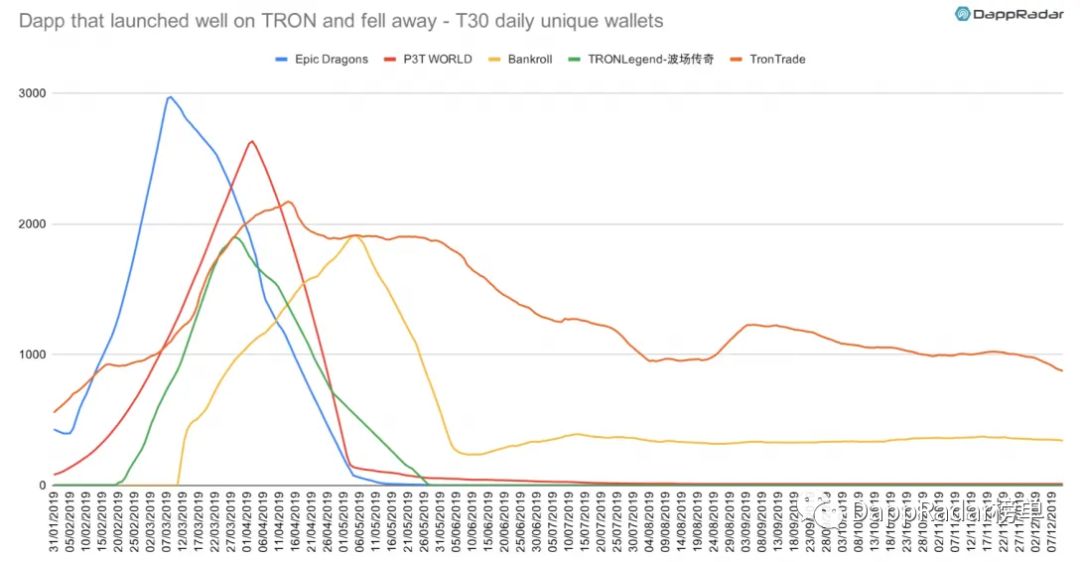 dapp最新数据报告,dapp生态是什么