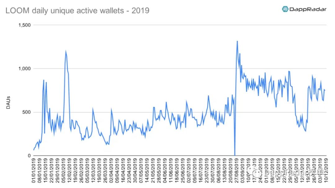 dapp最新数据报告,dapp生态是什么