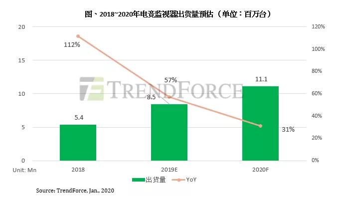 全球半导体行业11月销售480亿美元,2019年全球半导体营收同比下滑12%