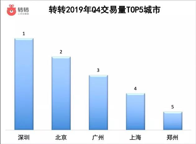 转转二手400元左右,转转二手400以内最好的手机