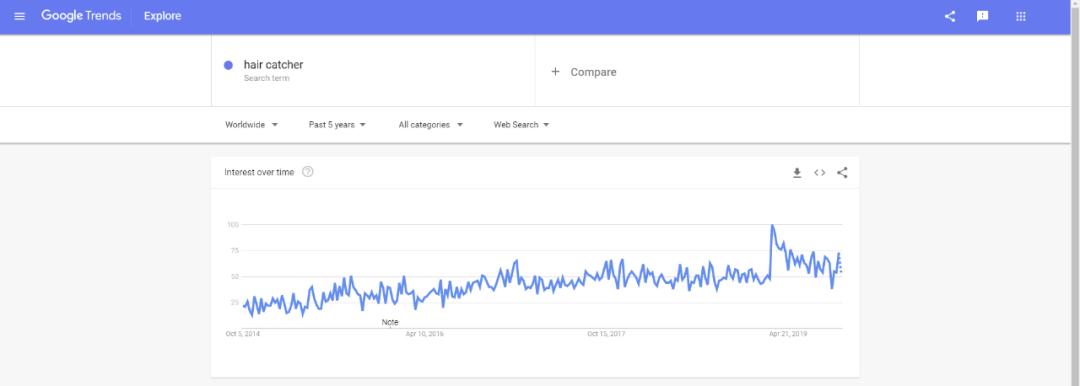 2019速卖通热卖产品排名,速卖通最火的10款产品